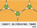 废液收集袋滤芯_遇水封闭滤芯_止溢出滤芯